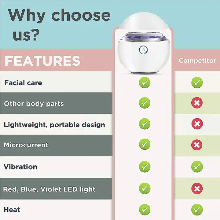 LED Anti-Ageing Face Massager | Electric Gua Sha |